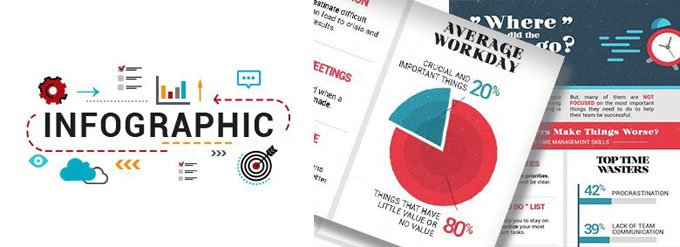 Where Did the Time Go? - Poor Time Management