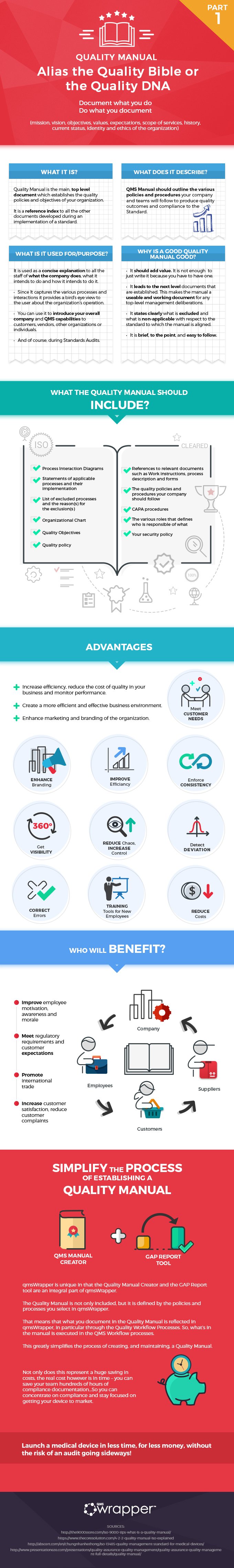 Document what you do and do what you document