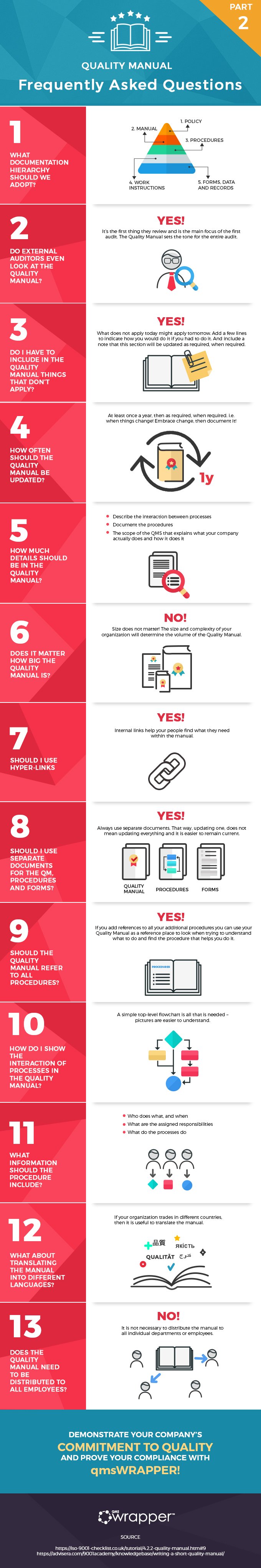 To pass a certification body audit, a Quality Management System must be an auditable entity with a neat Quality Manual.