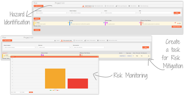qmsWrapper Risk Management – hazard identification and risk monitoring dashboard for ISO 9001 compliance