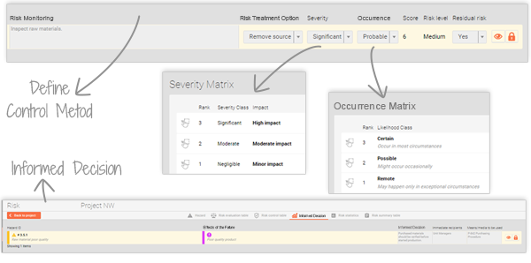 qmsWrapper Risk Management – severity matrix and occurrence matrix for risk evaluation in ISO 9001